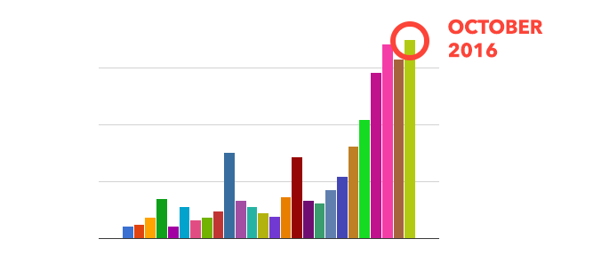 Redbubble Sizing Information Chart