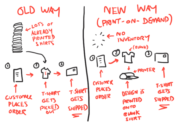 Printful Size Chart