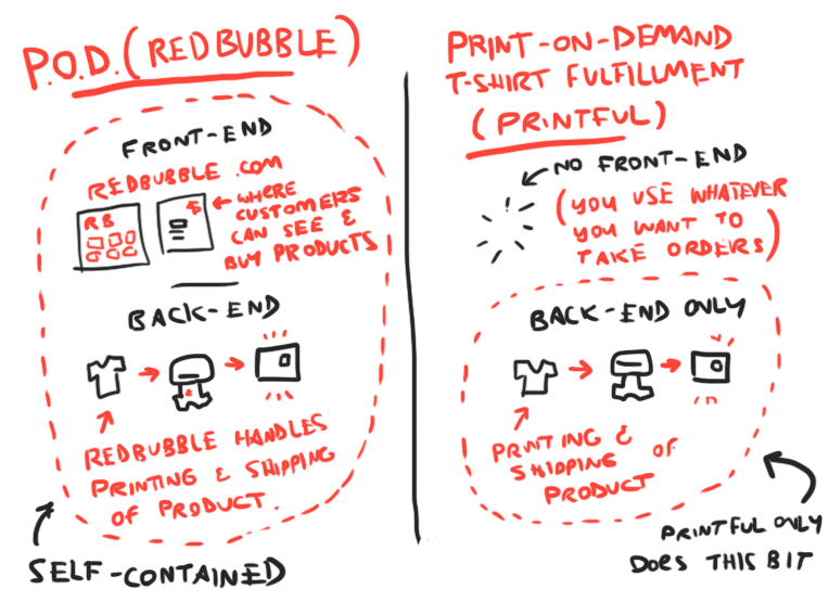 Printful Size Chart