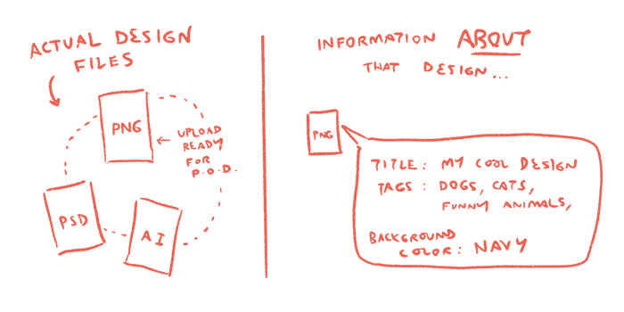 How To Organise Your Designs