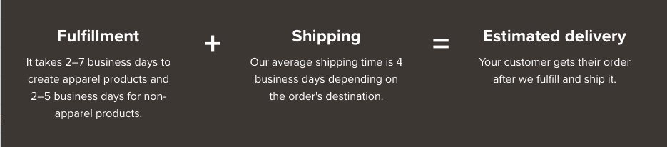 Printful Shipping Turnaround