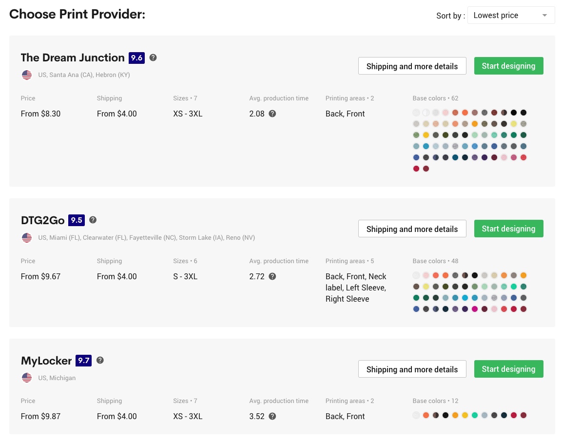 My 7 Best Print on Demand Companies (Printful vs Printify 2022)