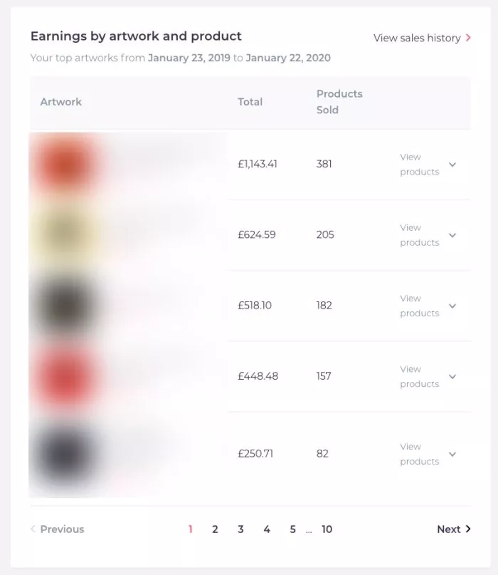 أرباح Redbubble Dashboard