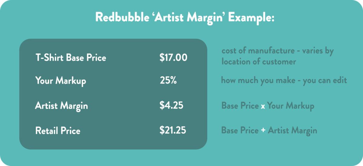 How To Sell On Redbubble (& Actually Make Money) in 2022