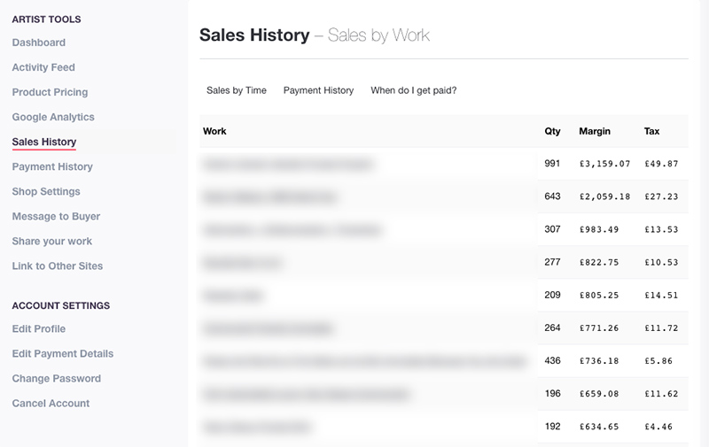 Redbubble Sales By Work