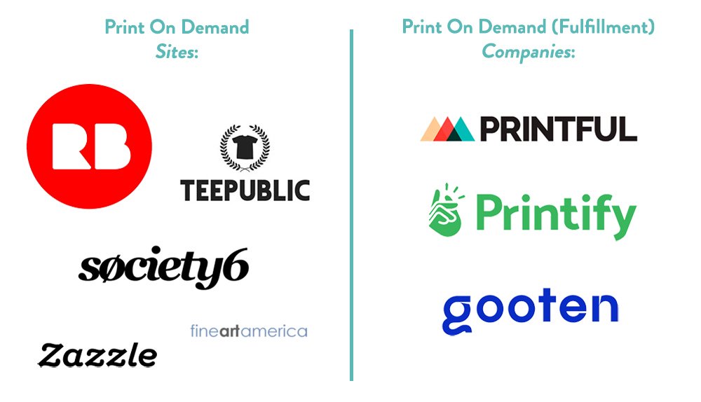 POD sites vs POD companies