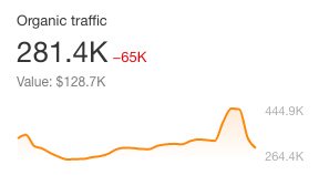 Threadless Traffic