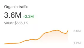 Teepublic Traffic