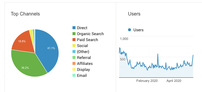 How to get found on Teepublic