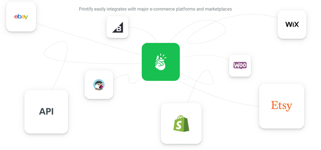 Printify Integrations